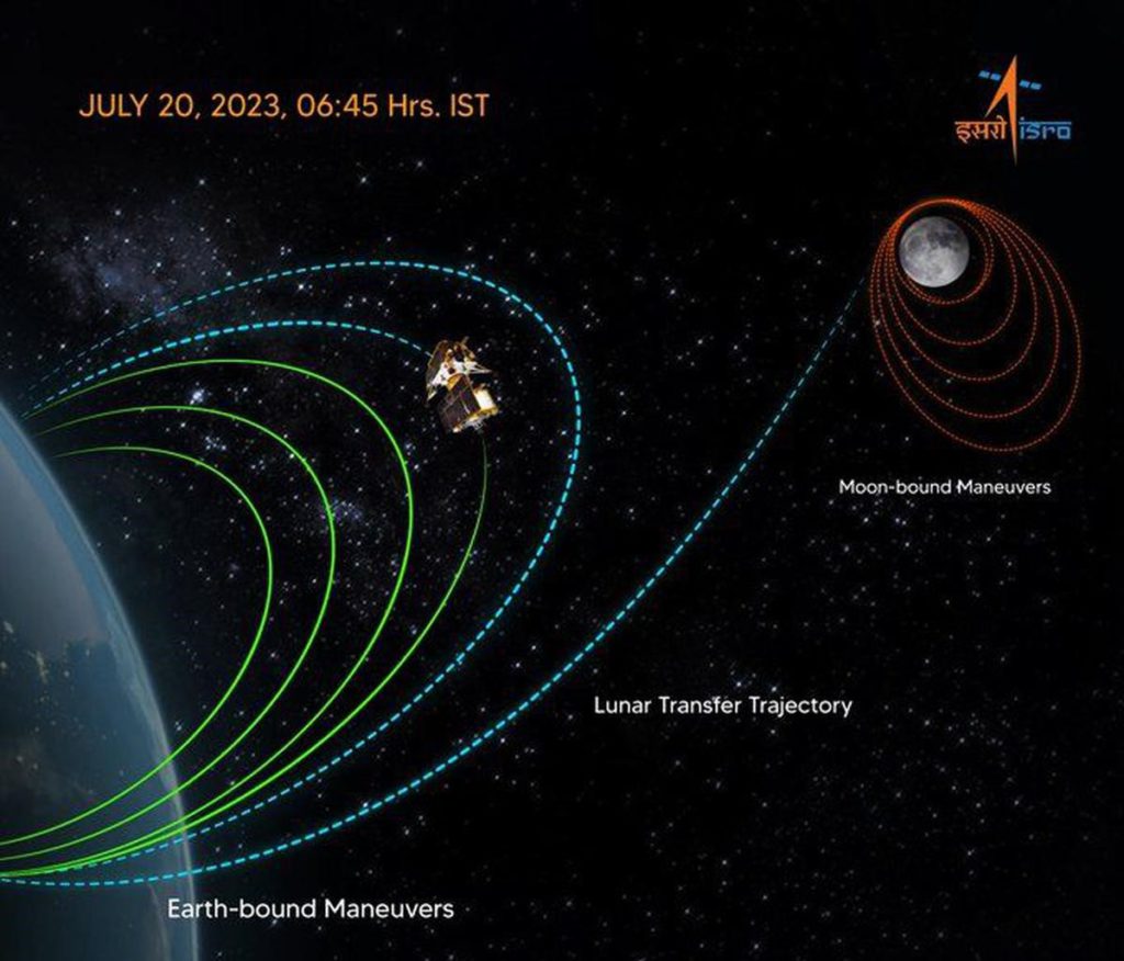 Chandrayaan-3 Orbital Journey
